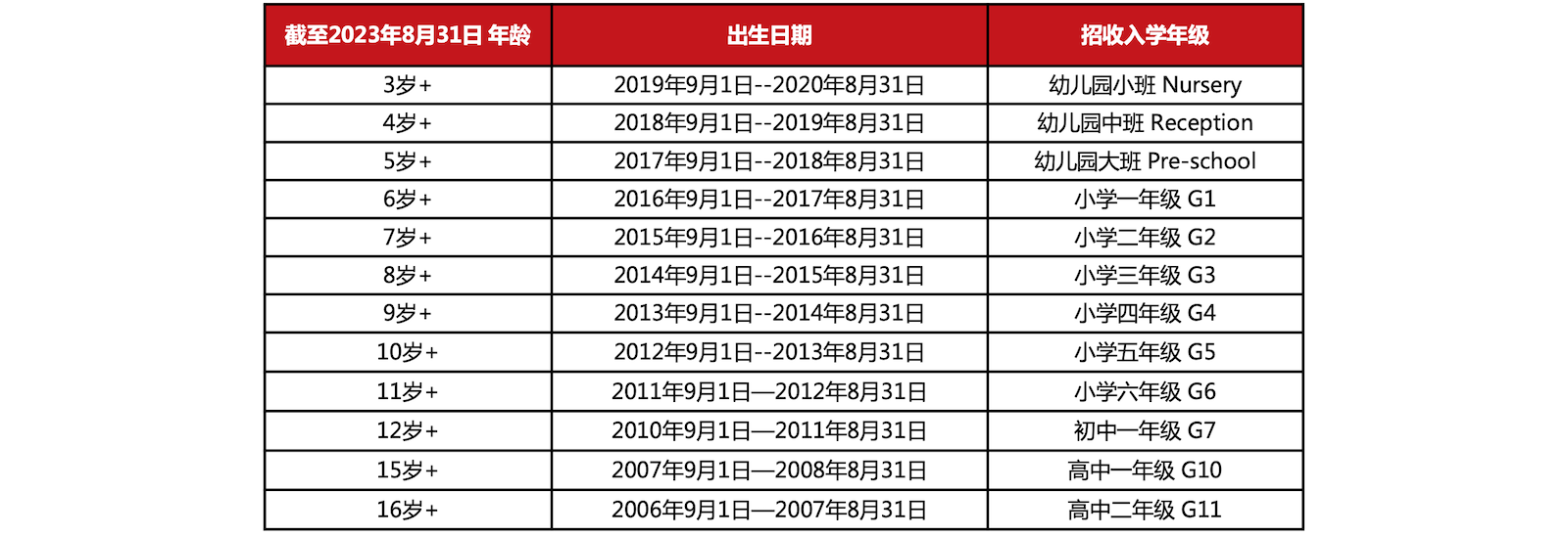 北京德閎學(xué)校招生政策