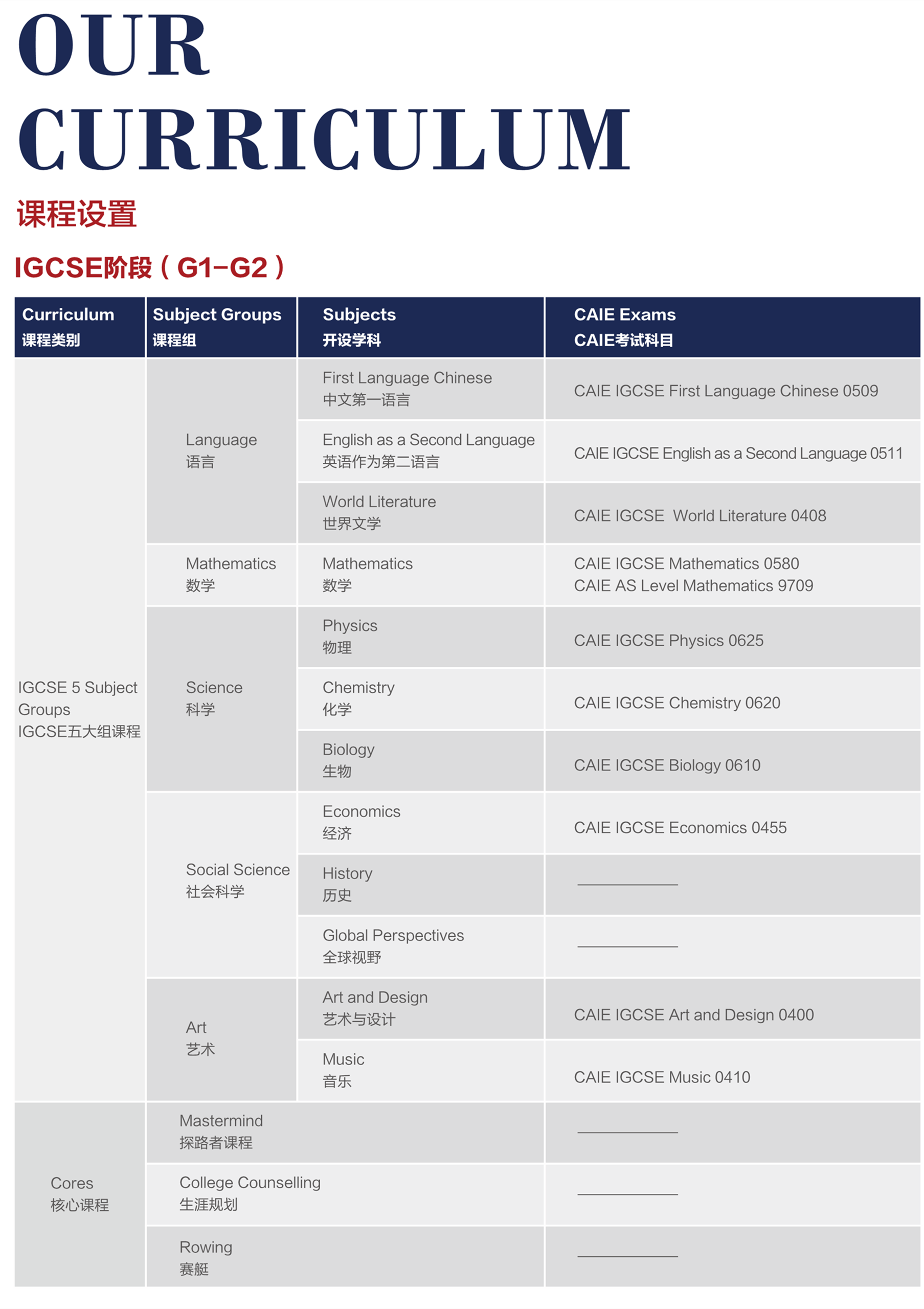 上海德英樂學(xué)院開設(shè)哪些課程？