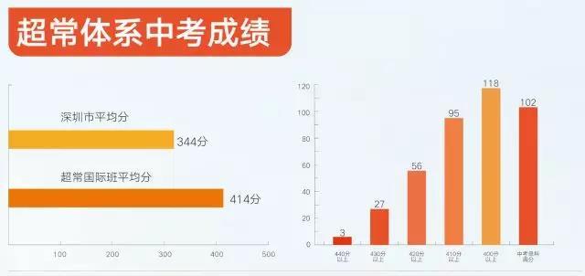  深圳市福景外國(guó)語(yǔ)學(xué)校2021春季考試