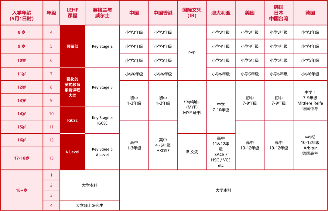 佛山市霍利斯國際學校2023年招生入學申請