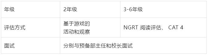 佛山霍利斯國際學校：2023–2024年招生簡章發(fā)布！