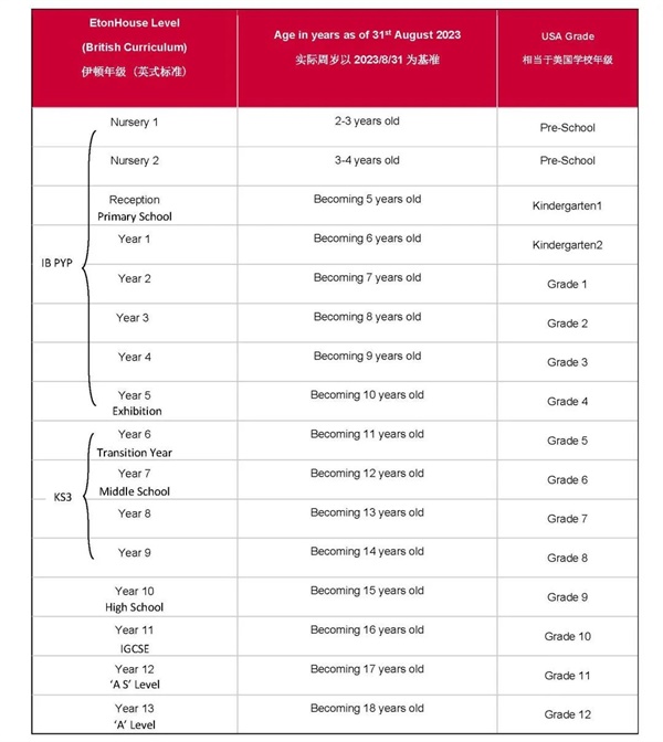 佛山伊頓國(guó)際學(xué)校2023-2024學(xué)年招生簡(jiǎn)章