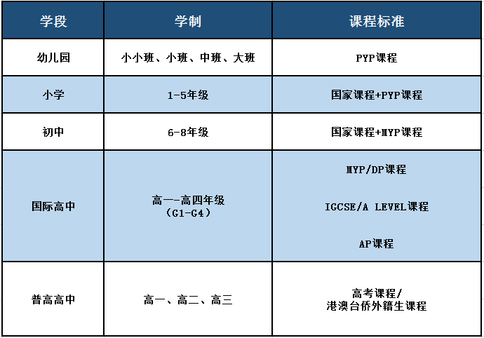 廣東碧桂園學(xué)校2024學(xué)年報(bào)名預(yù)約開始啦！