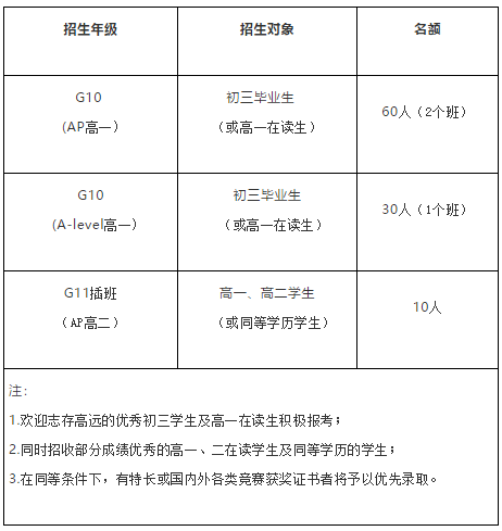 廣東華僑中學(xué)國(guó)際課程學(xué)費(fèi)一年多少？