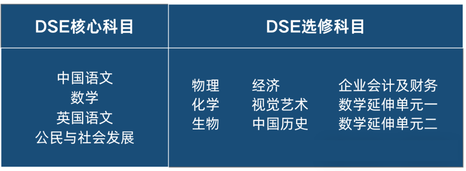 廣東華僑中學(xué)國(guó)際課程香港DSE課程招生簡(jiǎn)章