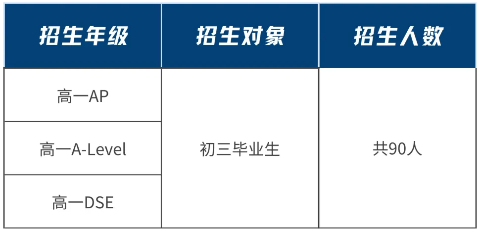 廣東華僑中學(xué)2025年招生簡章！