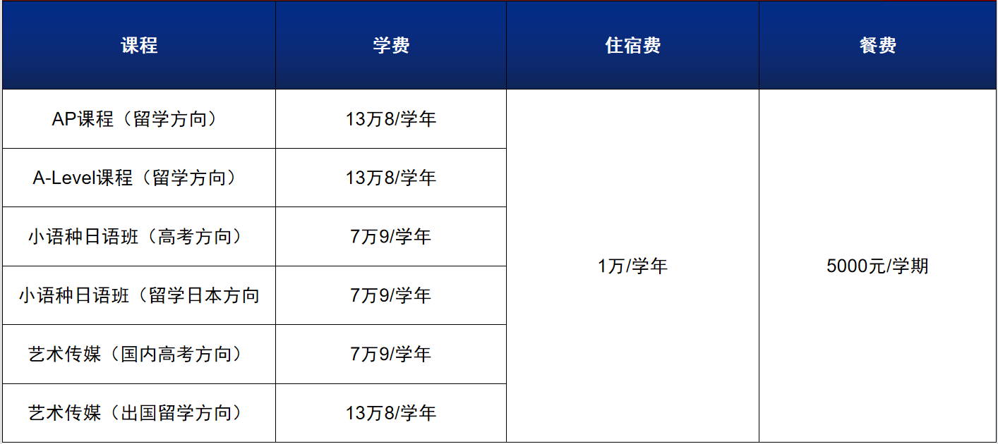 廣大附中英豪國際學(xué)院收費標(biāo)準(zhǔn)