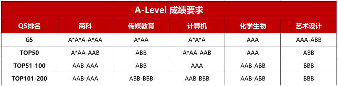 一文讀懂A-Level課程體系，全網(wǎng)應(yīng)該是最全整理歸納的了！