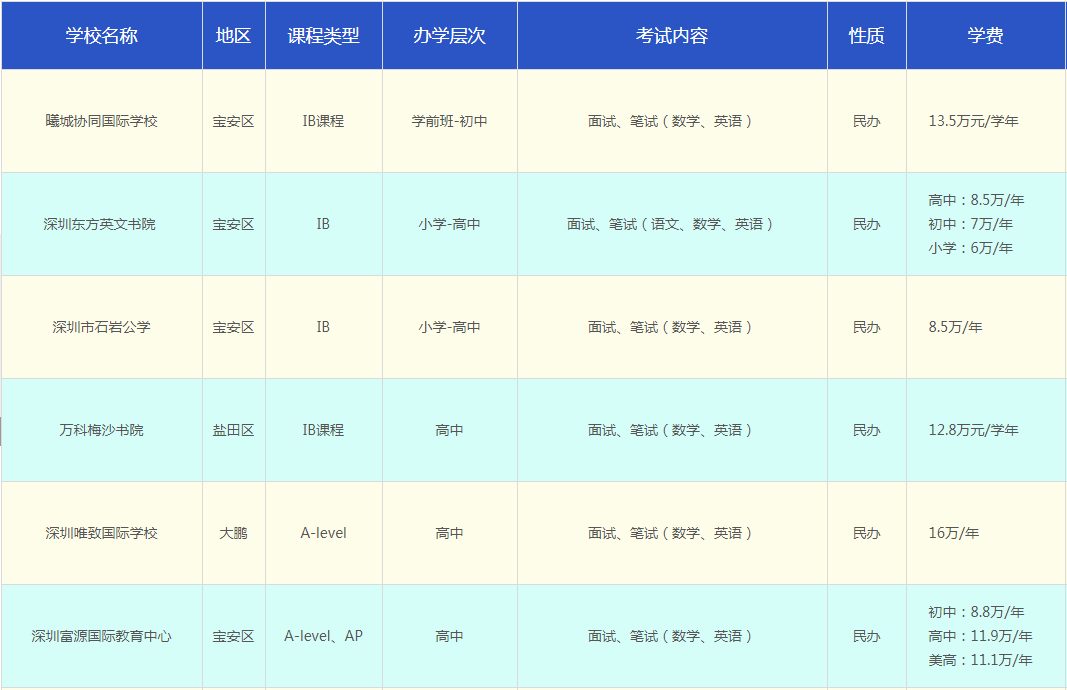 深圳國際學校排名