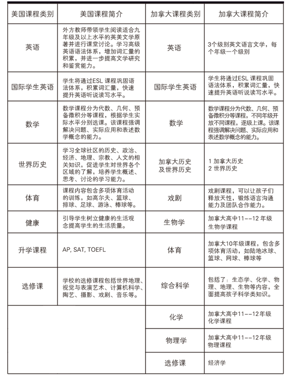 北京明誠外國語學(xué)校高中部招生簡章