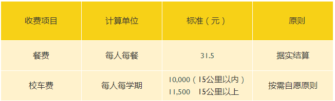 2022年上海浦東新區(qū)民辦惠立學(xué)校學(xué)費(fèi)多少？