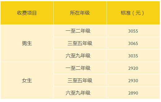 2022年上海浦東新區(qū)民辦惠立學(xué)校學(xué)費(fèi)多少？