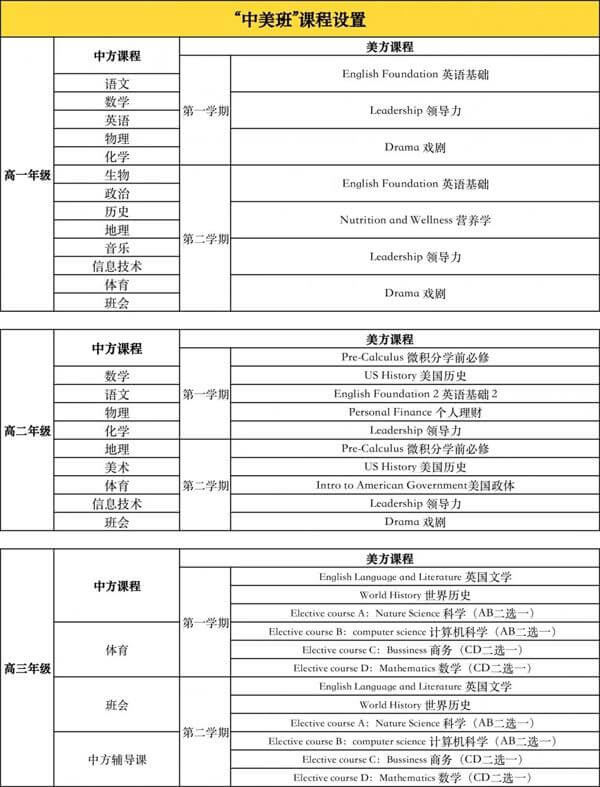 南京市第十三中學(xué)國(guó)際高中（中美班）招生簡(jiǎn)章