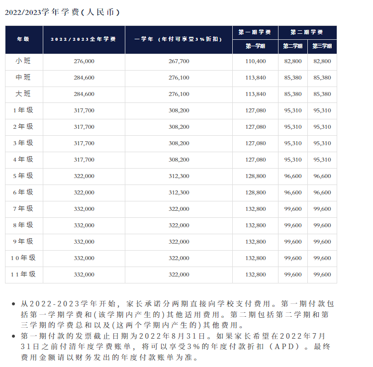 深圳哈羅國(guó)際學(xué)校一年學(xué)費(fèi)多少？其他費(fèi)用呢？