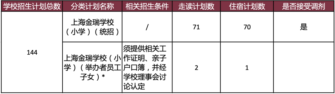 2022學年上海金瑞學校招生簡章