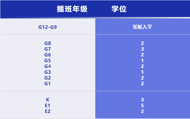 （更新）2022深美招生計(jì)劃