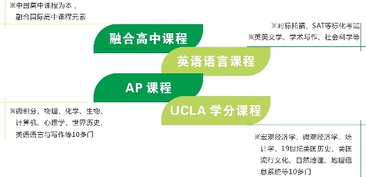 2023年上海宋慶齡學(xué)校招生簡章