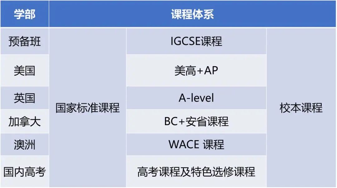 北京市朝陽區(qū)北外同文外國語學校2022-2023春季招生啟動