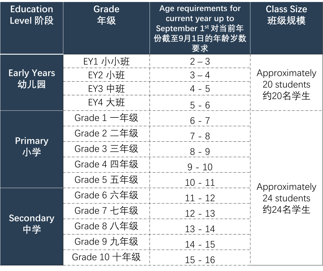 期待遇見不凡的你，愛莎荔灣奏響2023年招生進(jìn)行曲