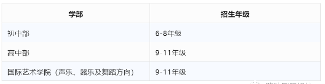 深圳國際學(xué)校2023招生資訊匯總