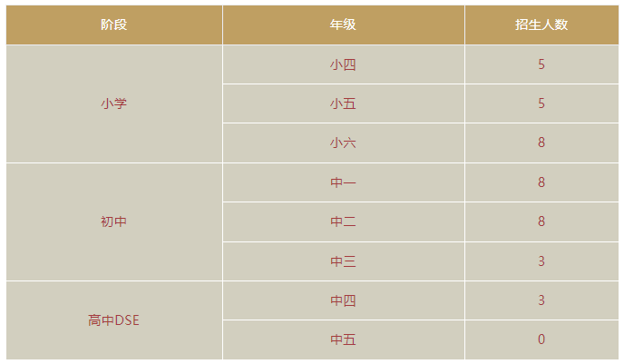 華美外國語學校香港部2023年春季招生簡章