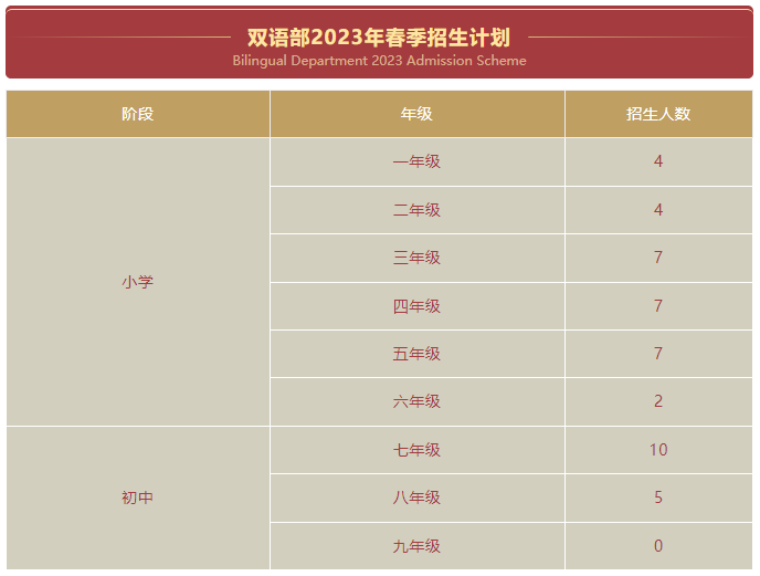 深圳華美外國語學校雙語部2023年春季招生簡章