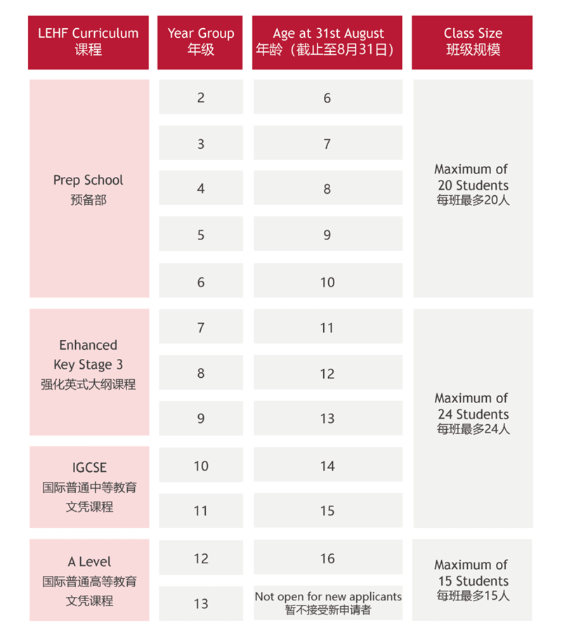 佛山市霍利斯外籍人員子女學校2023年招生年級計劃