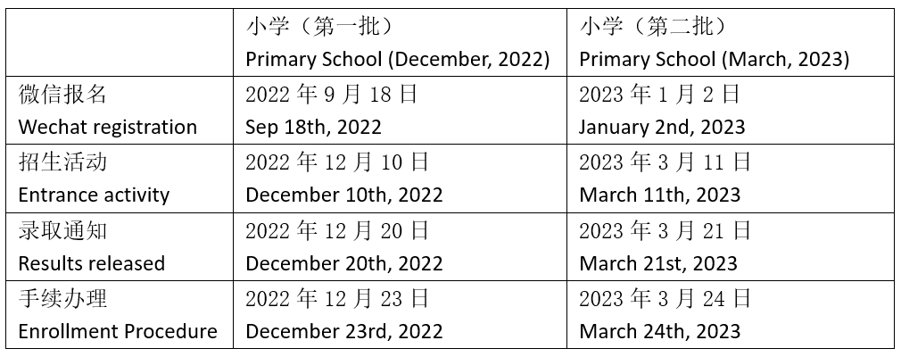 上海市實驗學(xué)校國際部2023級招生活動啟動