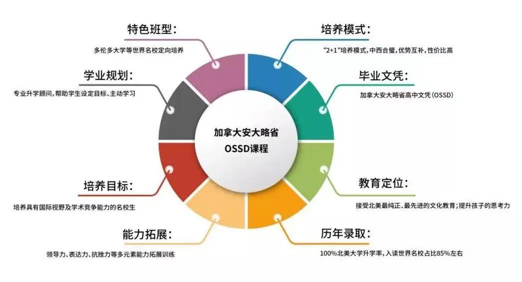 上海民辦位育中學(xué)2023年課程設(shè)置