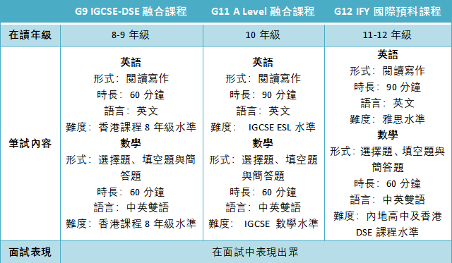 深圳培僑2023-24年香港課程（國際部）招生信息