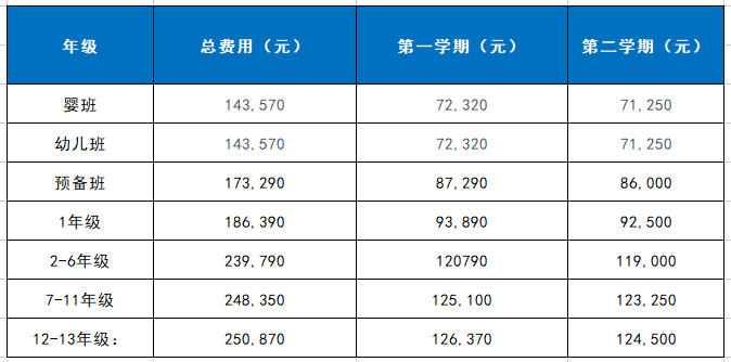 成都樂(lè)盟外籍人員子女學(xué)校2022/23學(xué)年學(xué)費(fèi)標(biāo)準(zhǔn)