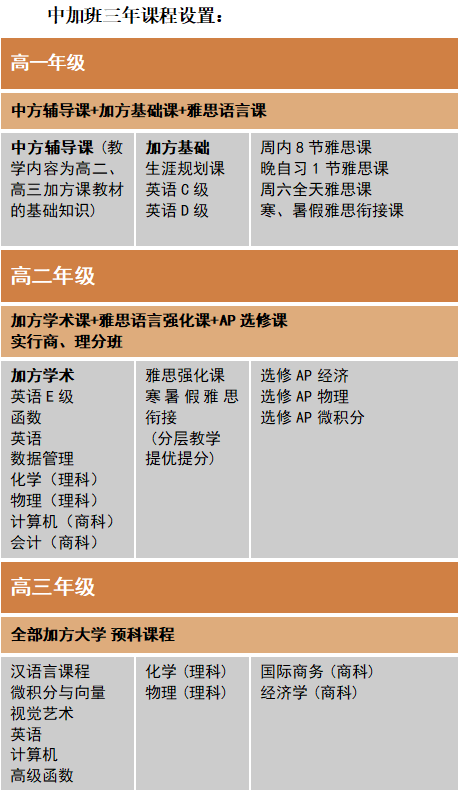 南京市第十三中學(xué)國(guó)際部中加OSSD安省高中課程班