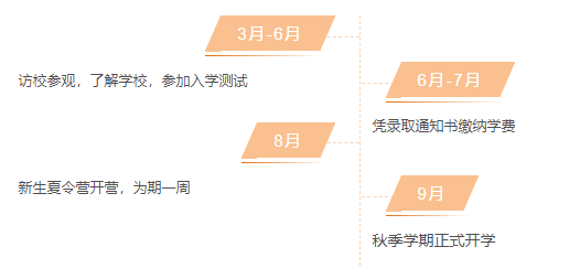 橘郡美高2023秋季招生簡章