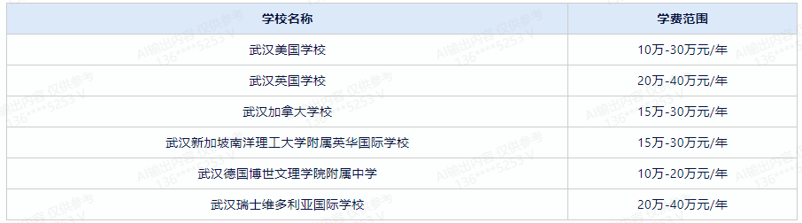 武漢國(guó)際學(xué)校學(xué)費(fèi)一覽表 全方位解析，助您選擇最適合孩子的學(xué)校