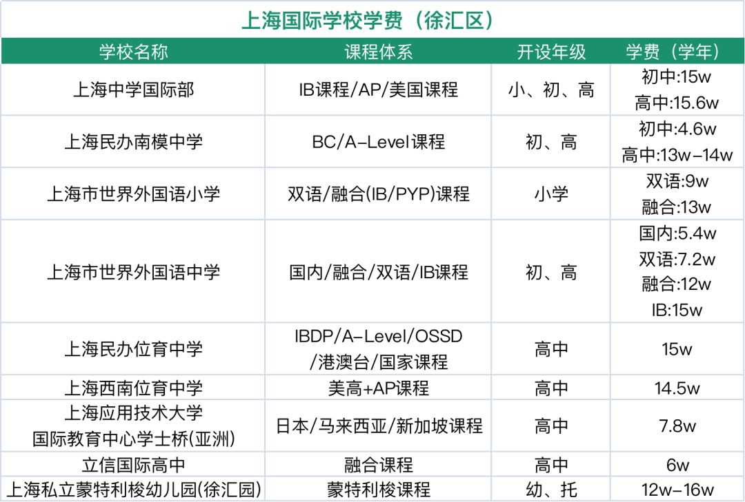 上海徐匯區(qū)國(guó)際學(xué)校指南