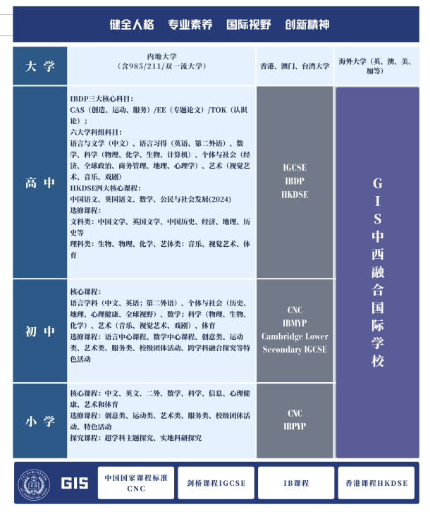 廣外外籍人員子女學校教學特色