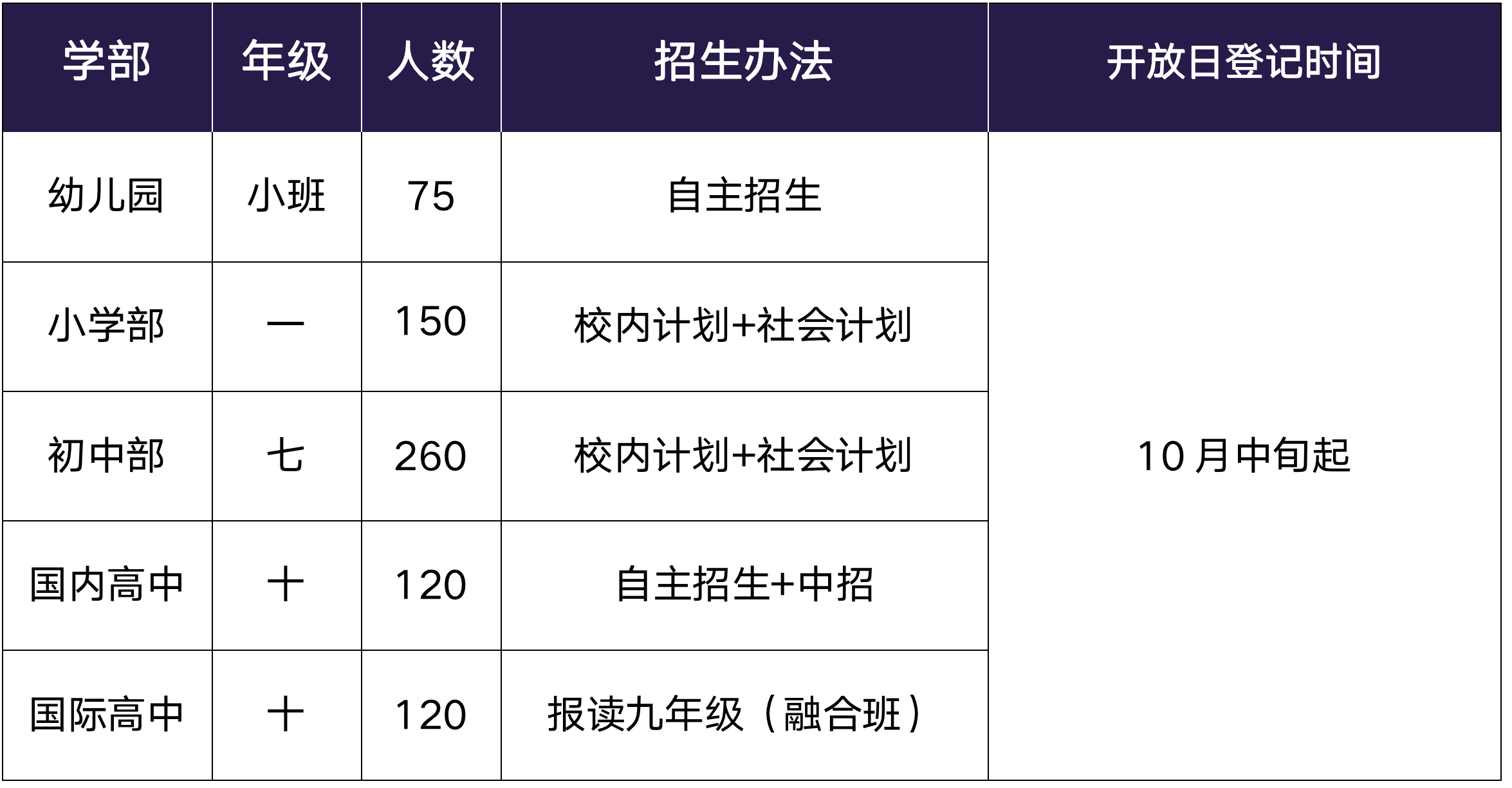 蘇州灣外國語學校2024招生計劃公布！