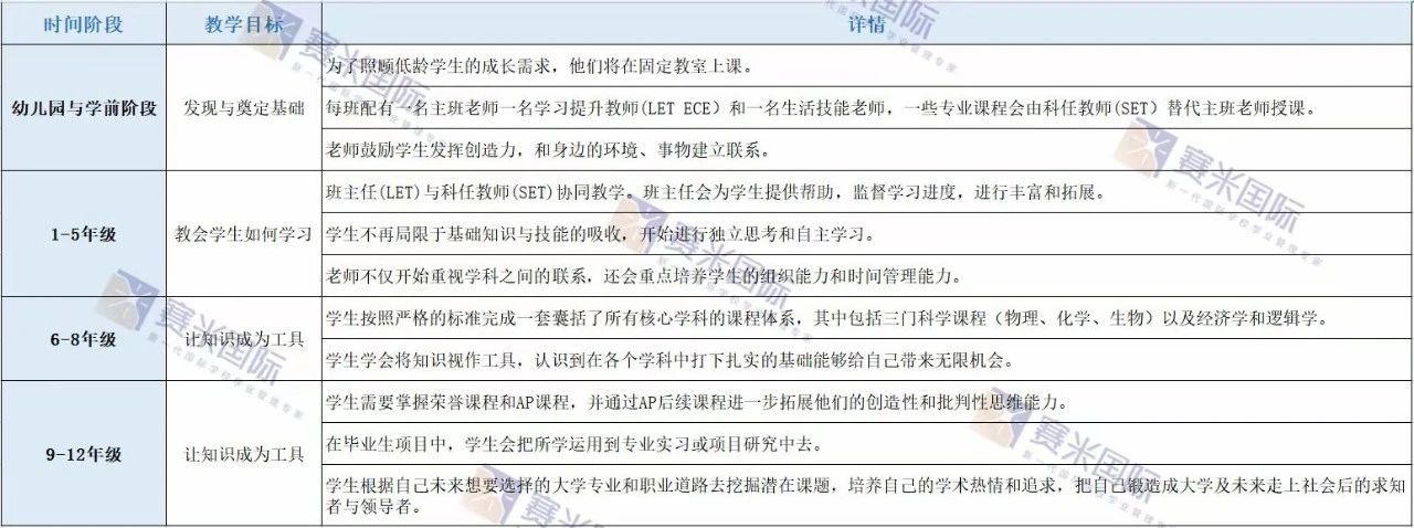 2024年杭州錢江貝賽思國(guó)際學(xué)校招生信息及學(xué)費(fèi)標(biāo)準(zhǔn)