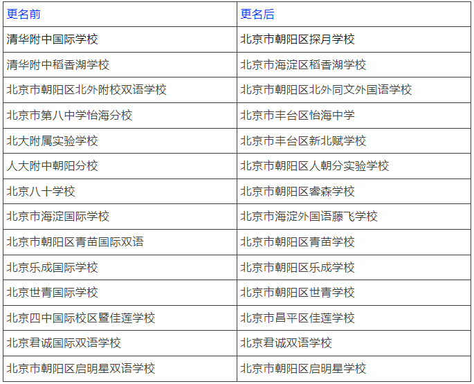 北京地區(qū)國(guó)際化學(xué)校分類匯總