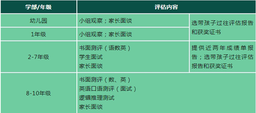 杭州鼎文學校2024年入學條件及學費標準