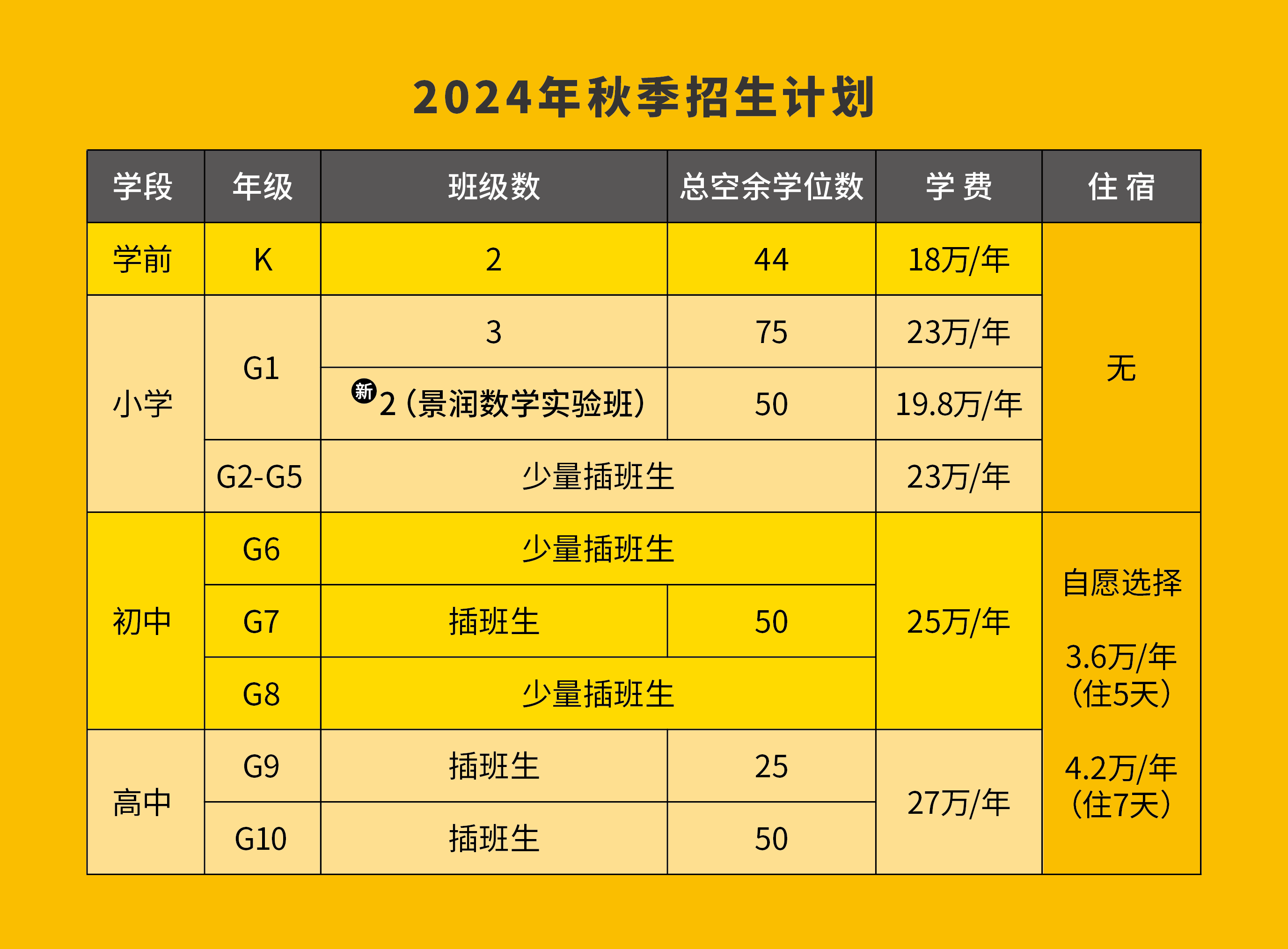 2024年北京海淀凱文學校招生信息及學費參考