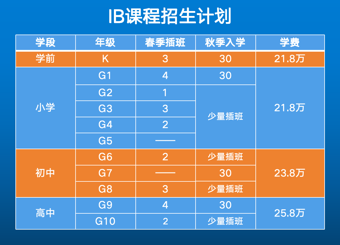 2024年北京致知學校招生信息及學費參考