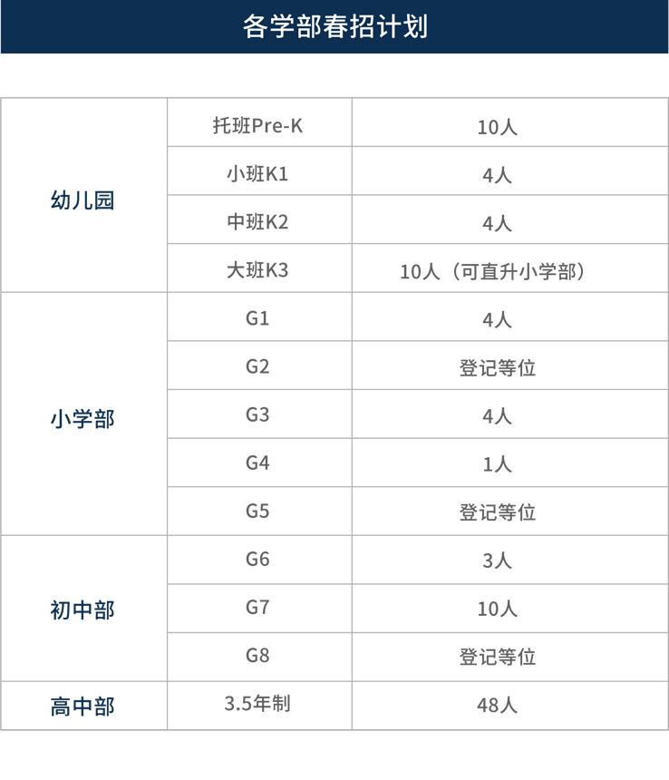 2024年蘇州工業(yè)園區(qū)海歸人才春季招生簡(jiǎn)章