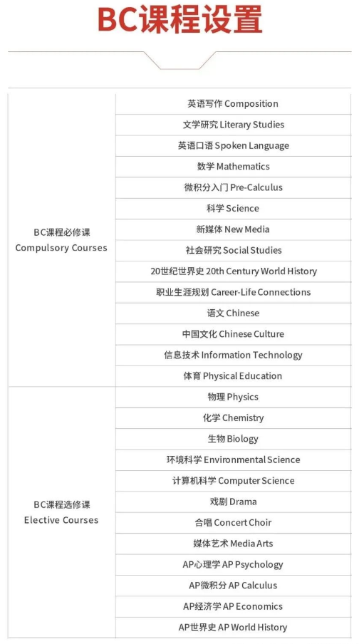 2024年上海7所加拿大國際高中匯總