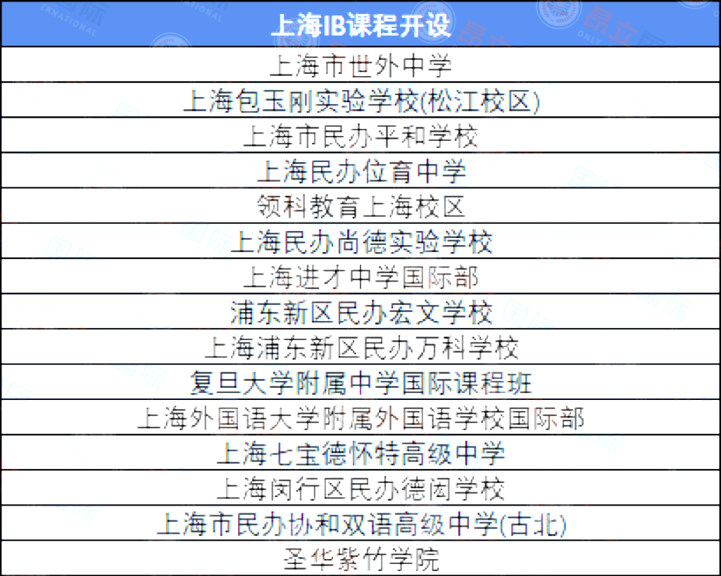 上海開設IB課程的國際學校推薦