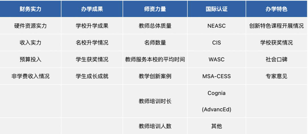 2023福布斯國際學校百強榜單公布！