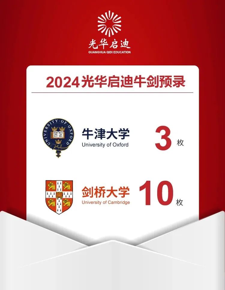 11所上海國際學校2024屆升學數(shù)據(jù)大盤點