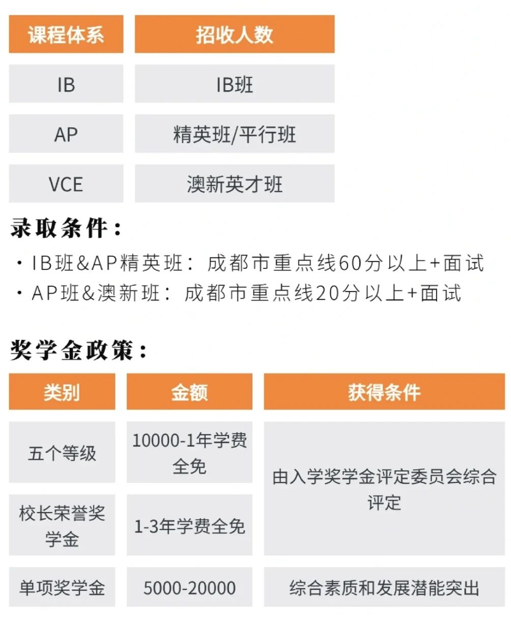 成都國際部2024年入學要求，成都國際學校擇校指南