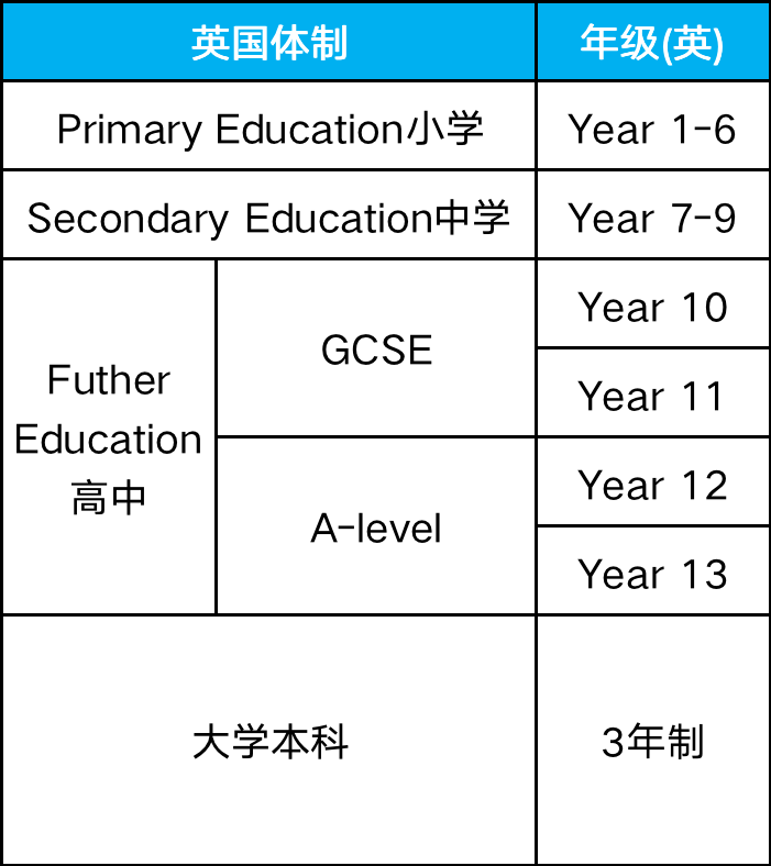 蘇州國際學校三年制和四年制的區(qū)別是什么？