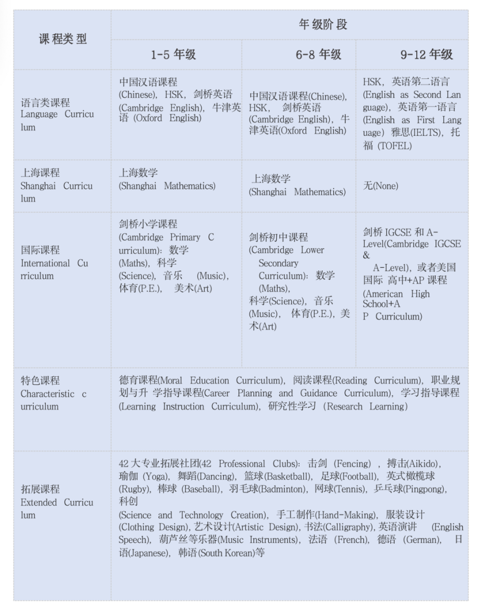 上海金蘋果學(xué)校國際部2024年秋季招生簡章